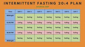 Does intermittent fasting have different yes, the initial transition from eating all the time, to intermittent fasting might be a bit of a jolt to if you fit into this category, check with your doctor or dietitian before adjusting your eating schedule. Intermittent Fasting 20 4 Plan Intermittent Fasting Results Intermittent Fasting Diet Fasting Diet Plan