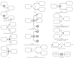 Design Elements Gateways Bpmn 2 0 Design Elements