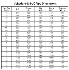 Brass Tubing Sizes Chart Sch Pipe Dimensions Ks Size Lovecolle