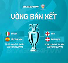 Bongdanet cập nhật kqbd euro 2020 năm 2021 chính xác nhất theo giờ việt nam. 4cpe3sx5o6o5pm
