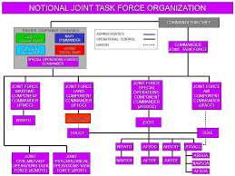 Joint Sof Doctrine Ppt Video Online Download