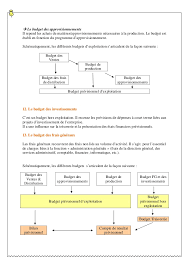 Budget Previsionnel Budget Previsionnel Exemple De Contrat Etats Financiers