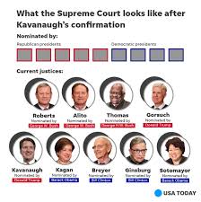 Gorsuch, brett m if the president and congrese decided that there needs to be more justices on the supreme court, then they can pass a law doing so. 26 Supreme Court Cases Ideas Supreme Court Cases Supreme Court Court