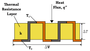 While profiling does potentially jeopardize the liberties of a passenger it does prevent some small fraction of crime. Thermopile Wikipedia