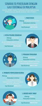 Anda akan mempelajari semua perkara tentang genetik dan tubuh manusia seperti bagaimana artikel ini akan membincangkan 5 kerjaya menarik yang memerlukan kemahiran dan pengetahuan sains bioperubatan. Senarai Pekerjaan Paling Lumayan Di Malaysia