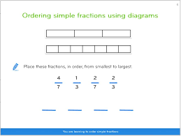 Equivalent fractions equivalent fractions are fractions that have different numbers as the numerator and denominator, but are actually the same. Fractions For Kids Explained How To Teach Your Child Fractions At Home