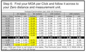 instructions and zero sheets for the ar series rifle