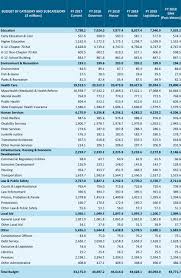 analyzing the state budget for fy 2018 massbudget