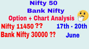 Bank Nifty Nifty Tomorrow 17th June 2019 Chart Analysis Option Chain Analysis Trade Talk