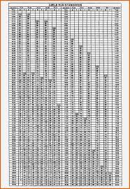 Factual Apft Run Chart Male Push Score Chart Army Apft