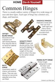 Different types of cabinet door hinges. Here S How Select The Proper Type Of Hinges Types Of Hinges Hinges Hobbies That Make Money