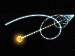 Hasil gambar untuk space system timer on the universe