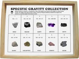 Suppliers Of Collection Of Minerals Specific Gravity