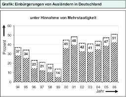 Pike + kettner is a creative agency founded in july of 2018. Https Www Gesis Org Fileadmin Upload Dienstleistung Fachinformationen Servicepublikationen Sofid Gesamtdateien Migration Und Ethnische Minderheiten Migration 08 01 Gd Pdf