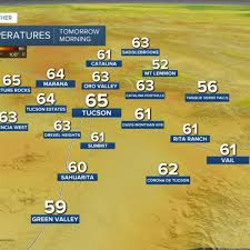 Warm temperatures continue across Southern Arizona this week