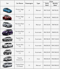 Rm35.00 motosikal modenas kriss 100: 6 Car Rental Services In Langkawi For Your Next Holiday C Letsgoholiday My