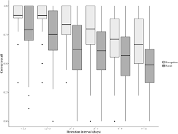 3 the writer finds cameron's 'headgear' (para c) a unique. Gallery Game Smartphone Based Assessment Of Long Term Memory In Adults At Risk Of Alzheimer S Disease Biorxiv