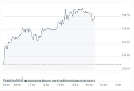 Inwestowanie w akcje producentów gier (blizzard, ea, nintendo i inne.) 1080p 03:28. Nowy Rekord Cd Projekt Sa Cdr Najwyzsza Wartosc Akcji W Historii Gryonline Pl