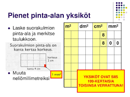 Learn vocabulary, terms and more with flashcards, games and other study tools. Ppt Yksikkomuunnokset Powerpoint Presentation Free Download Id 187575