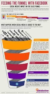 Where Social Media Impacts The Sales Cycle Social Media Impact Sales Funnel Infographic Infographic Marketing