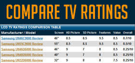 led tv vs plasma tv 14 point comparison plasma hdtv vs