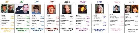 Image - 762716] | 4chan | Know Your Meme
