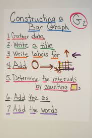 Math Anchor Charts Bar Graphs Bar Graphs Activities Math Anchor Charts