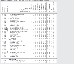 the in vitro evidence for an effect of high homeopathic