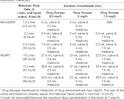 Table 6 From Continuous Nebulization Therapy For Asthma With