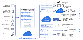 Последние твиты от alerts nl (@alertsnl). Https Www Blackberry Com Content Dam Bbcomv4 Blackberry Com En Products Critical Event Management Athoc Pdf Br Athoc Alert Product Profile Pdf
