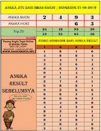 Rumus Angka Mati Jitu Ruang Baca