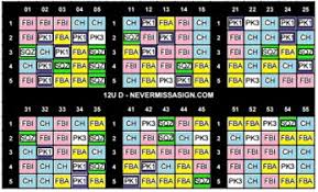 The coaching plan template enables you to create, maintain, and record the progress of your coaching you may also see spend plan templates. Softball Wrist Coach Template Creator Wristband Signs Own The Zone Sports
