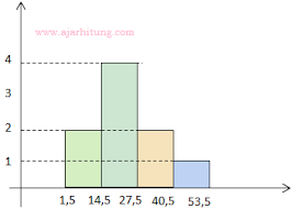Check spelling or type a new query. Contoh Soal Pilihan Ganda Statistika Beserta Jawabannya Dapatkan Contoh