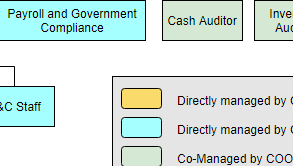 Online Organization Chart Maker