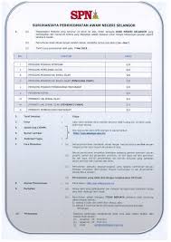 Jawatan kosong kerajaan di majlis perbandaran klang (mpklang) terkini disember 2019. Portal Kerajaan Negeri Selangor Darul Ehsan
