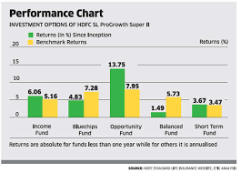 hdfc sl progrowth super ii has something for everybody the