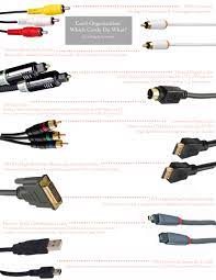 Electrical Cord Management Part 1 Electrical Cord Cord Management Cord