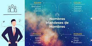 Nombres Irlandeses Con Significado Real Lista 2022
