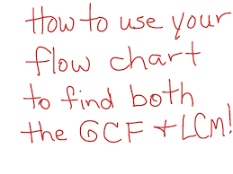 Gcf Lcm With A Flow Chart Showme