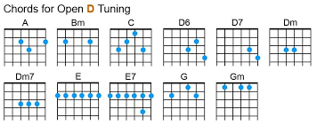 Open D Tuning Chords In 2019 Slide Guitar Guitar Chords