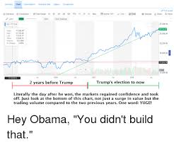 Summary Chart Conversations Historical Data Options