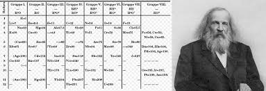 Petersburg technological institute and then at. Dmitri Mendeleev S Periodic Table Still Significant In Today S Research After 150 Years Science Environment