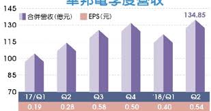 華邦電出售竹北市不動產 處分收益估約3000萬元 (鉅亨網 2020/12/16 18:40); è¯é‚¦é›»q2ç²åˆ©å‰µ17å¹´æ–°é«˜ 12æ˜Ÿåº§æ„›æƒ…èªžéŒ„åˆ†äº«ç«™ Fun01 å‰µä½œåˆ†äº«