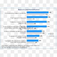 Twitter has no controlling shareholder with special voting rights: Free Png Difference Between Twitter And Facebook Png Drop Shipping Statistics Transparent Png 850x622 2683611 Pngfind
