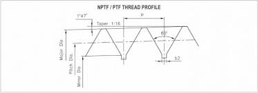 Nptf Thread Gauges Manufacturer National Pipe Thread Fuel
