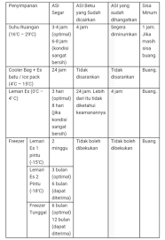 Maybe you would like to learn more about one of these? View Biaya Program Hamil Di Rs Hermina Images Tips Mudah Hamil