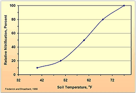 How Can Turf Managers Provide A Top Quality Surface During