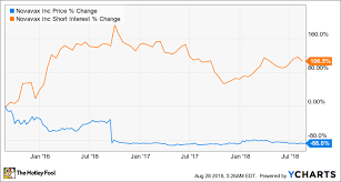 Wall Street Has Given Up On These 3 Stocks And Thats A