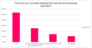 Gdpr Research 2019 Operationalization Of The Gdpr In