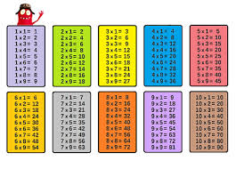 Multiplication is one of the essential building squares of arithmetic. Ø£Ø³Ù‡Ù„ Ø§Ù„Ø·Ø±Ù‚ Ù„ØªØ­ÙÙŠØ¸ Ø·ÙÙ„Ùƒ Ø¬Ø¯ÙˆÙ„ Ø§Ù„Ø¶Ø±Ø¨ Merlin Multiplication Table Printable Multiplication Table Multiplication Chart Printable